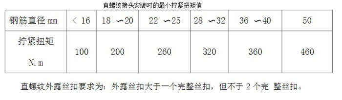 鋼筋直螺紋套筒最小緊扭矩值